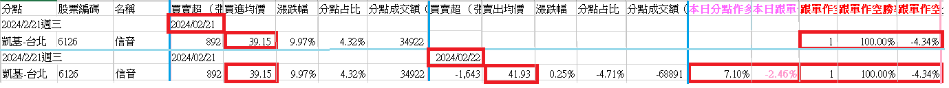 6126信音EXCEL